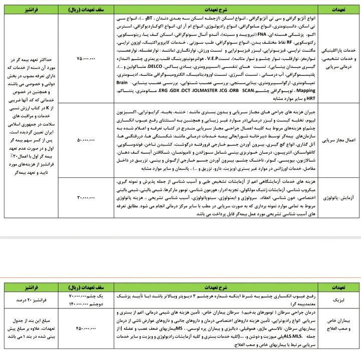 جزئیات قرارداد بیمه تکمیلی بازنشستگان تامین اجتماعی+جدول