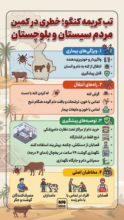 اینفوگرافیک؛ تب کریمه کنگو در کمین مردم سیستان و بلوچستان