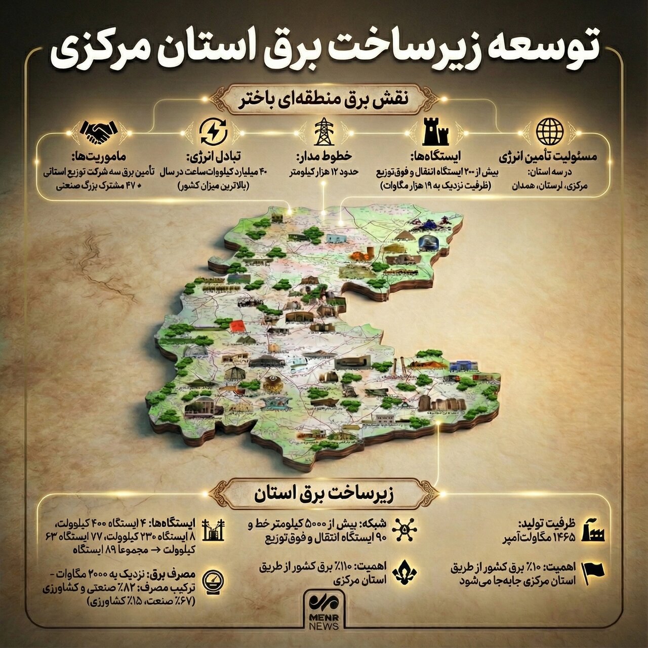 اینفوگرافیک؛توسعه زیرساخت‌ برق استان مرکزی