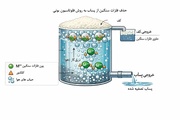نانوکلکتورهای سبز، راهکار جدید امیرکبیر برای کنترل آلودگی‌ پساب صنعتی