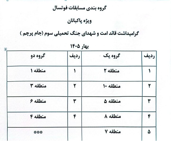 برگزاری مسابقات فوتسال پاکبانان تبریز