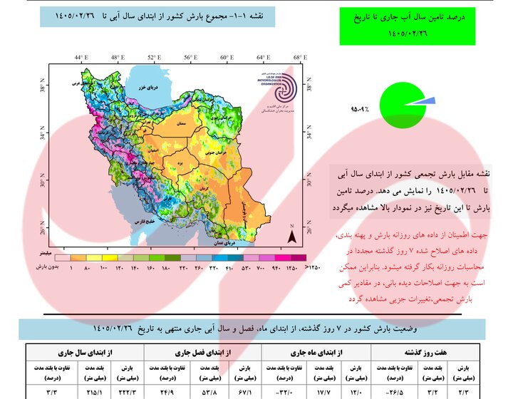کاهش ۹۵ میلی‌متری میانگین بارش‌های تهران؛ افزایش ۱.۲ درجه‌ای دمای هوا