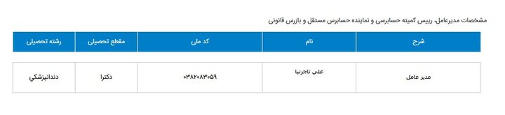 تاجرنیا مدیرعامل باشگاه استقلال شد + عکس