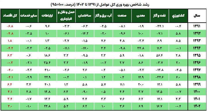هوش مصنوعی، سرمایهگذاری نرمافزاری وبازآرایی بهرهوری در اقتصاد ایران