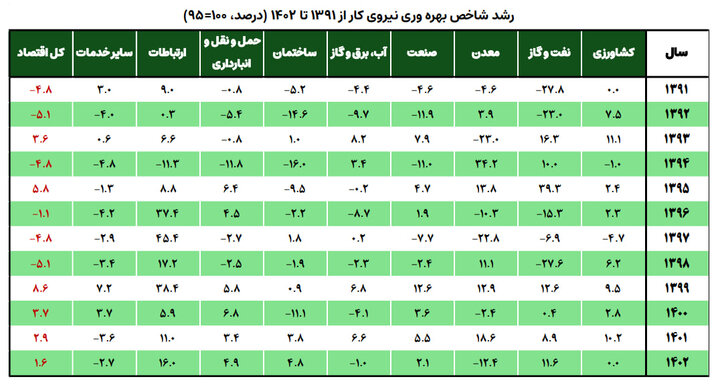 هوش مصنوعی، سرمایهگذاری نرمافزاری وبازآرایی بهرهوری در اقتصاد ایران