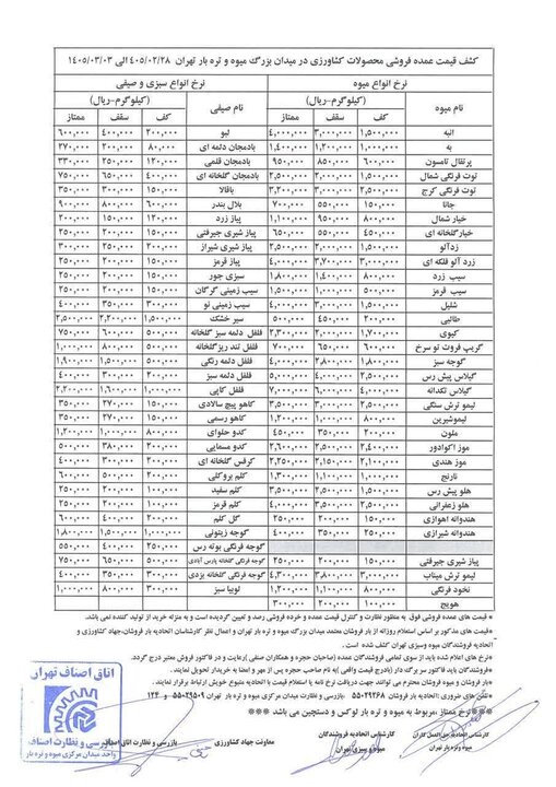 قیمت عمده انواع میوه و سبزیجات در هفته منتهی به سوم خرداد+ جدول