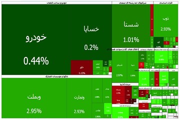 صعود شاخص‌ها در دومین روز بازگشایی بازار سهام