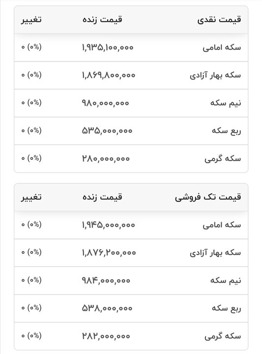 قیمت امروز انواع سکه در بازار طلا+ جدول