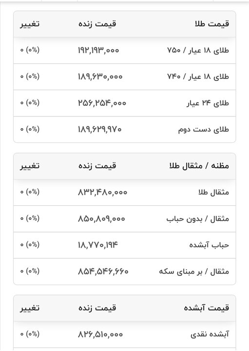 قیمت امروز طلا در بازار داخل+جدول