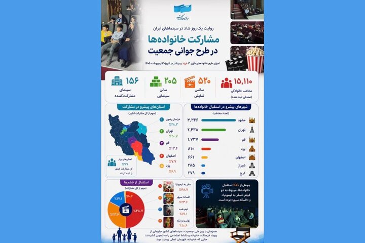 در طرح رایگان روز ملی جمعیت چند نفر به سینما رفتند؟ در طرح رایگان روز ملی جمعیت چند نفر به سینما رفتند؟