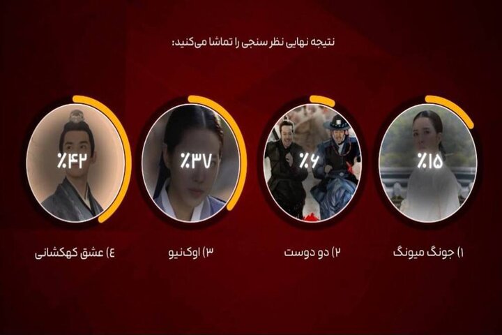 «عشق کهکشانی» منتخب مخاطبان شبکه تماشا شد «عشق کهکشانی» منتخب مخاطبان شبکه تماشا شد