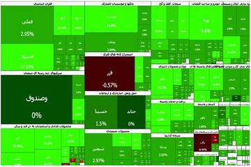 رشد ۷۰ هزار واحدی شاخص کل بورس در سومین روز بازگشایی