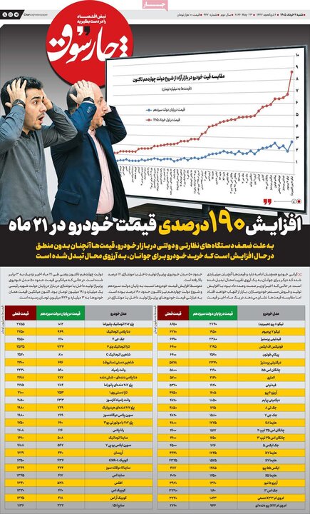 روزنامه‌های صبح ۲ خرداد