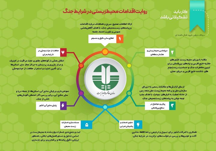 تشریح اقدامات محیطزیستی در شرایط بحران