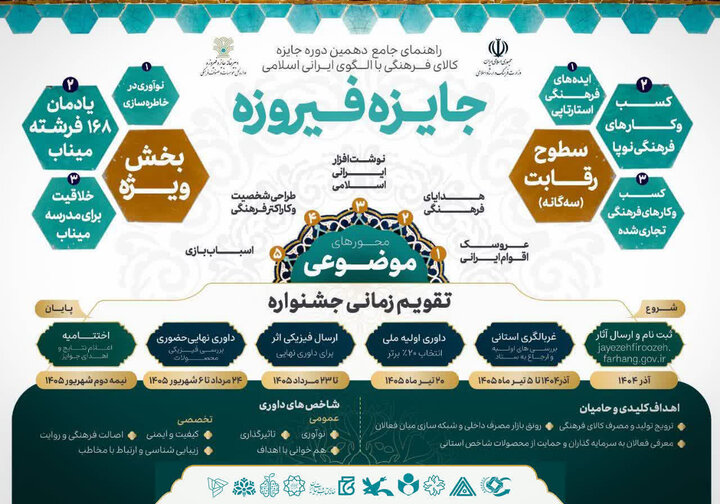 جایزه «فیروزه» فرصتی برای هنرمندان و تولیدکنندگان صنایع فرهنگی لرستان