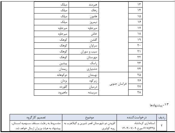 مصوبات جدید واردات کولبری و ملوانی ابلاغ شد