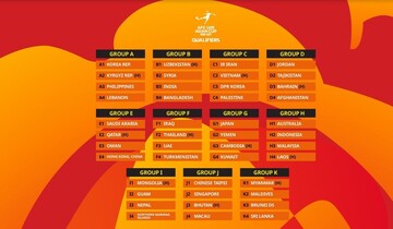 Iran learn fate in AFC U20 Asian Cup 2027 qualifiers