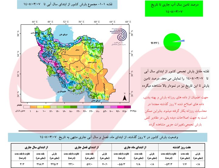 گرمای ۵۰ درجه در جنوب کشور؛ بارش‌ها ۷۰ درصد بیشتر از سال گذشته شد