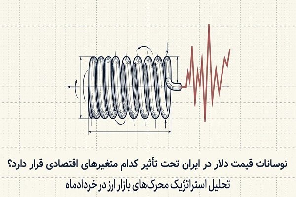 بازار،دلار،ارز،ايران،نرخ،قيمت،عرضه،مركزي،بانك،نفت،آمريكا،نوس ...