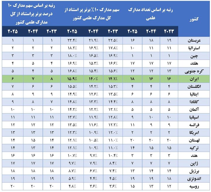 ایران پرسمان