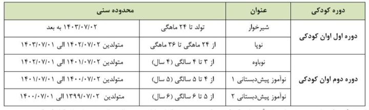 شرایط ثبت‌نام پیش‌دبستانی ۱۴۰۵ اعلام شد