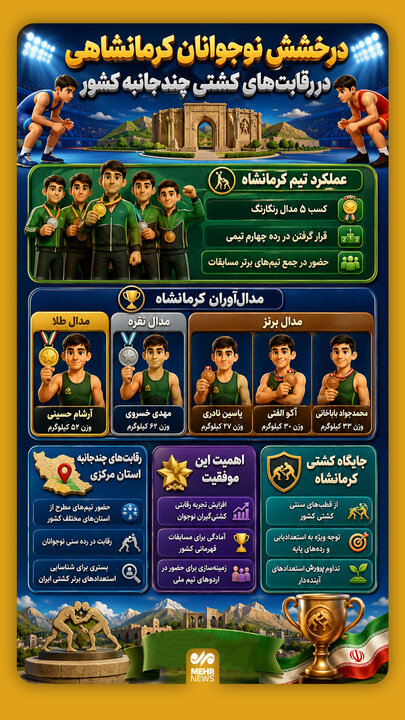 اینفوگرافیک؛ عملکرد کشتی گیران نوجوان کرمانشاهی در رقابت های چند جانبه