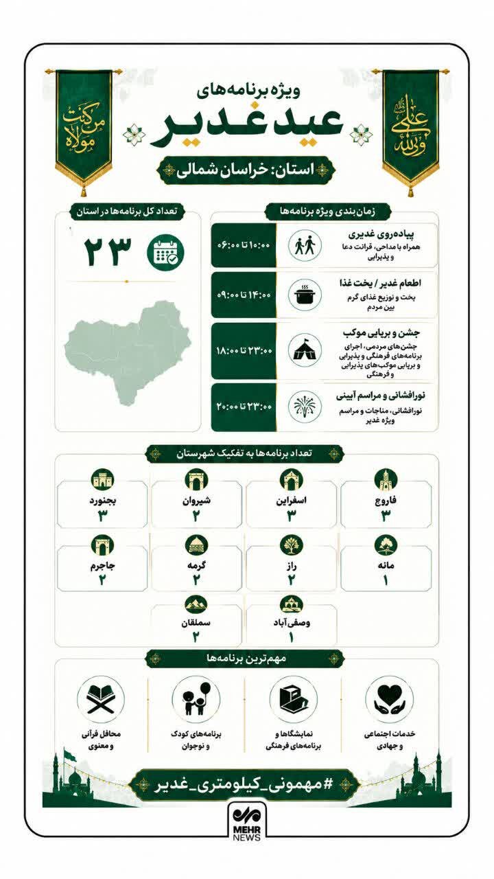 اینفوگرافیک؛ جزئیات مراسم عید غدیر در خراسان شمالی