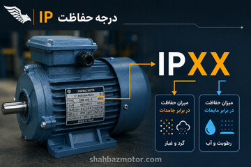 درجه حفاظت IP؛ کلید اطمینان از عملکرد پایدار الکتروموتورها
