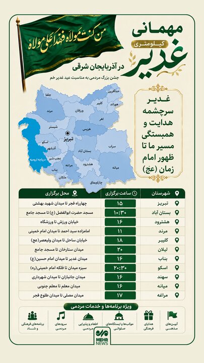 اینفوگرافیک؛ جزئیات مراسم عید غدیر در آذربایجان شرقی