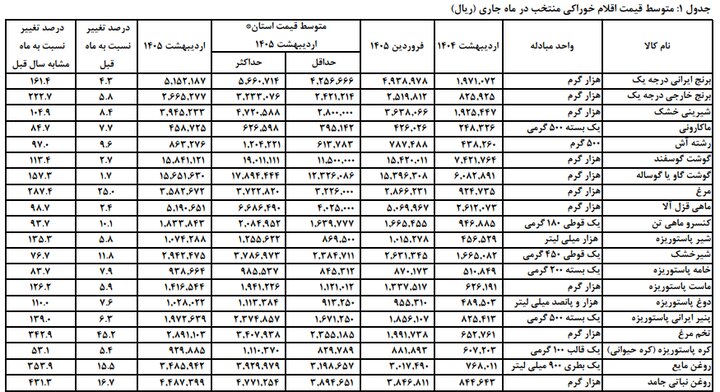 کالابرگ کد ملی&zwnj;های ۰، ۱ و ۲ شارژ شد