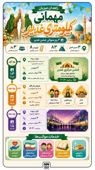 اینفوگرافیک؛ مهمانی کیلومتری غدیرخم در زاهدان