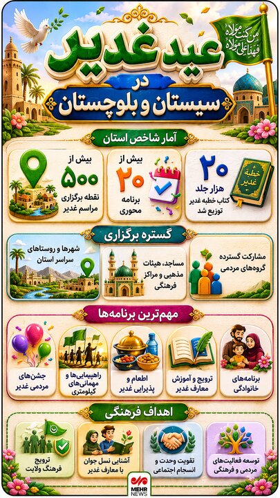 اینفوگرافیک؛ عید غدیر در سیستان و بلوچستان