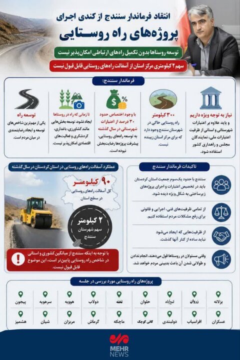 اینفوگرافیک| وضعیت پروژه‌های راه‌ روستایی در سنندج