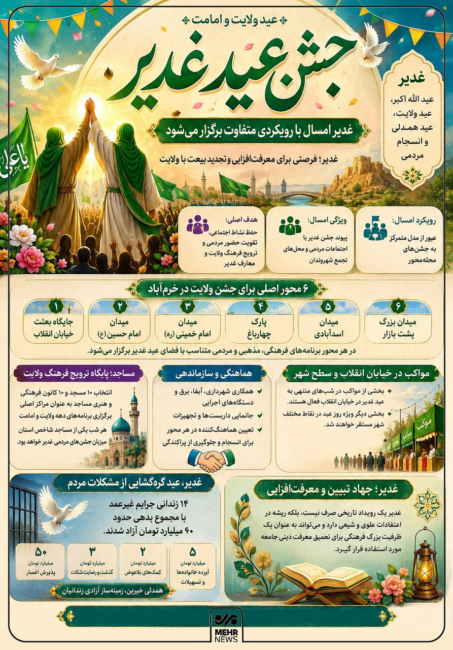 اینفوگرافیک؛ «غدیر ۱۴۰۵ در خرم‌آباد» جشن ولایت از یک نقطه تا سراسر شهر
