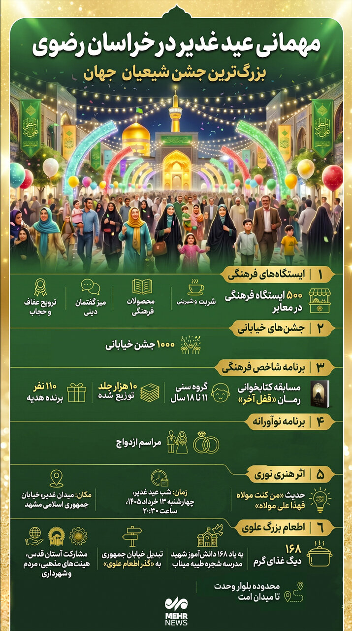 اینفوگرافیک؛ تشریح مهمانی غدیر در خراسان رضوی