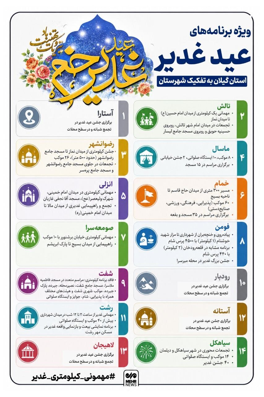 اینفو گرافیک؛ جزئیات مراسم عید غدیر در گیلان