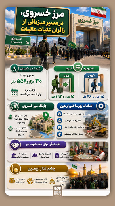 اینفوگرافیک؛ مرز خسروی در مسیر میزبانی از زائران عتبات عالیات