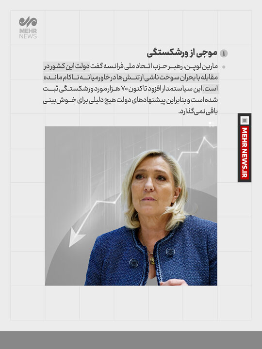۷۰ هزار مورد ورشکستگی در فرانسه