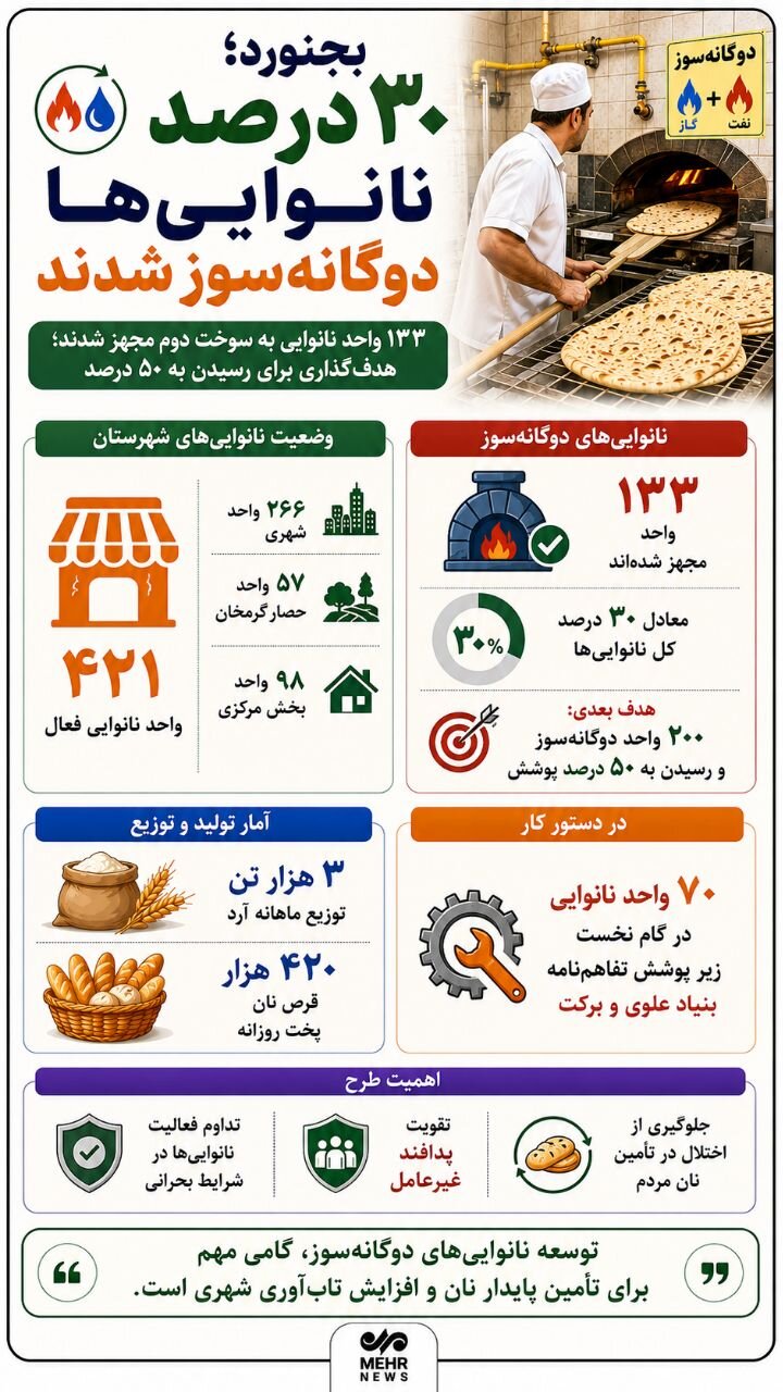 بجنورد