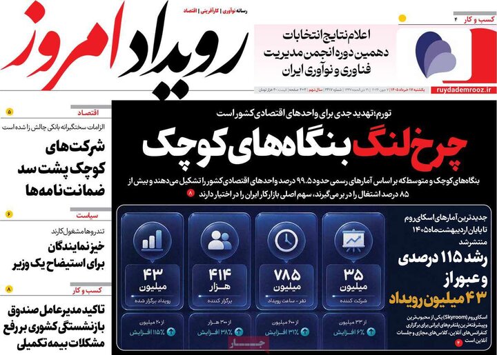روزنامه‌های اصفهان