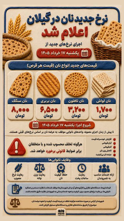 اینفوگرافیک؛ جزئیات نرخ جدید نان در گیلان