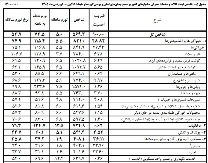 مبلغ کالابرگ تغییر می‌کند؟