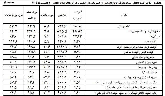 مبلغ کالابرگ تغییر می‌کند؟