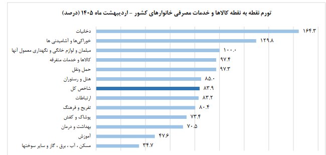 مبلغ کالابرگ تغییر می‌کند؟
