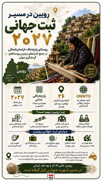 اینفوگرافیک؛ رویین در مسیر ثبت جهانی گردشگری ۲۰۲۷