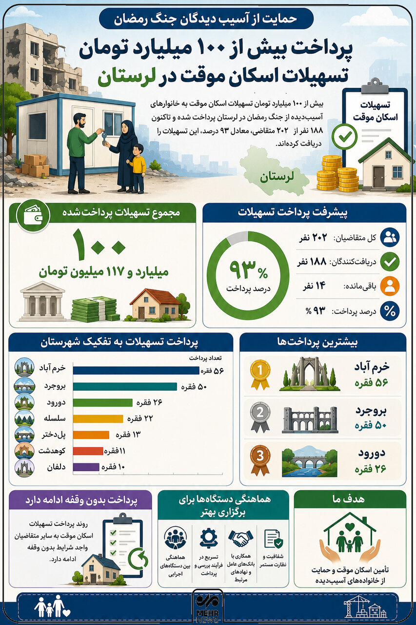 اینفوگرافیک؛ جزئیات عملکرد دادگاه صلح ازنا