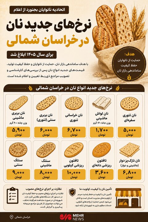 اینفوگرافیک؛ نرخ نان در خراسان شمالی به روز شد