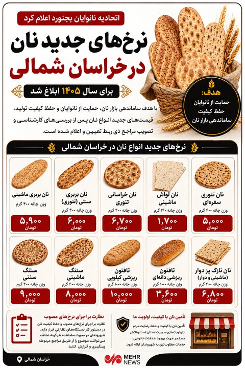 اینفوگرافی؛ نرخ جدید انواع نان در خراسان شمالی در سال ۱۴۰۵ اعلام شد