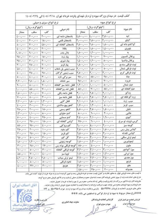 قیمت عمده میوه و سبزیجات تعیین شد+جدول