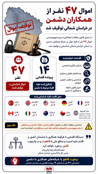 اینفوگرافیک؛ توقیف اموال خائنین به وطن در خراسان شمالی